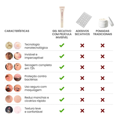 Gel Secativo | Película Invisível