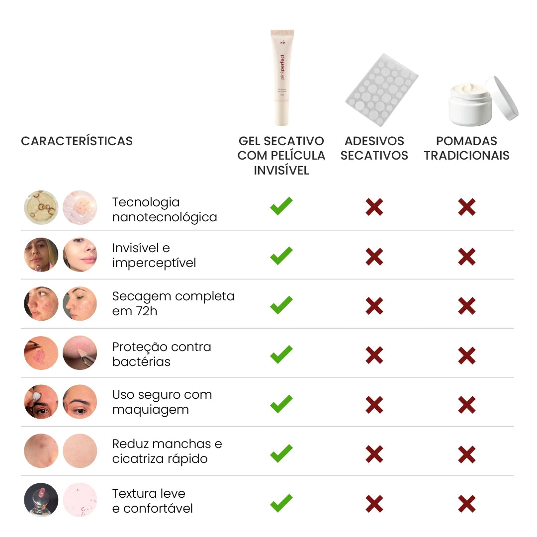 Gel Secativo | Película Invisível